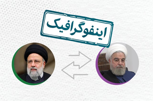 دولت سیزدهم پیشتاز در تعاون، کار و رفاه اجتماعی برای مازندرانیها دولت سیزدهم پیشتاز در تعاون، کار و رفاه اجتماعی برای مازندرانیها
