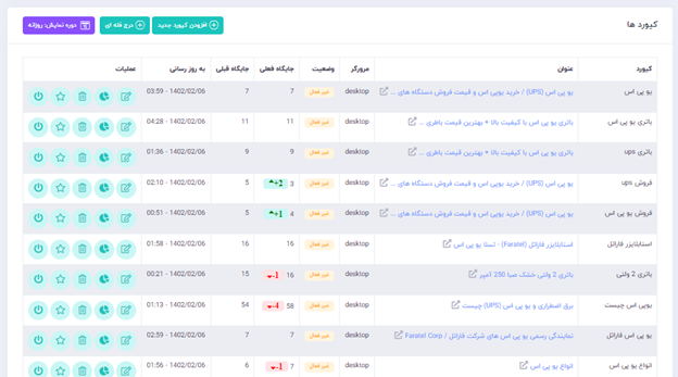 چطور کلمات کلیدی رقبا رو پیدا کنیم/ راهنمای جامع