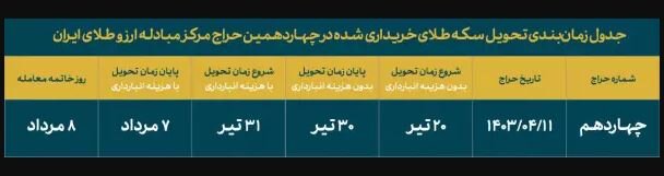 چهاردهمین جلسه حراج سکه طلا فردا برگزار میشود