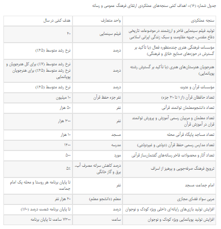 کمیسیون فرهنگی؛ سرزمین هیچ کس!