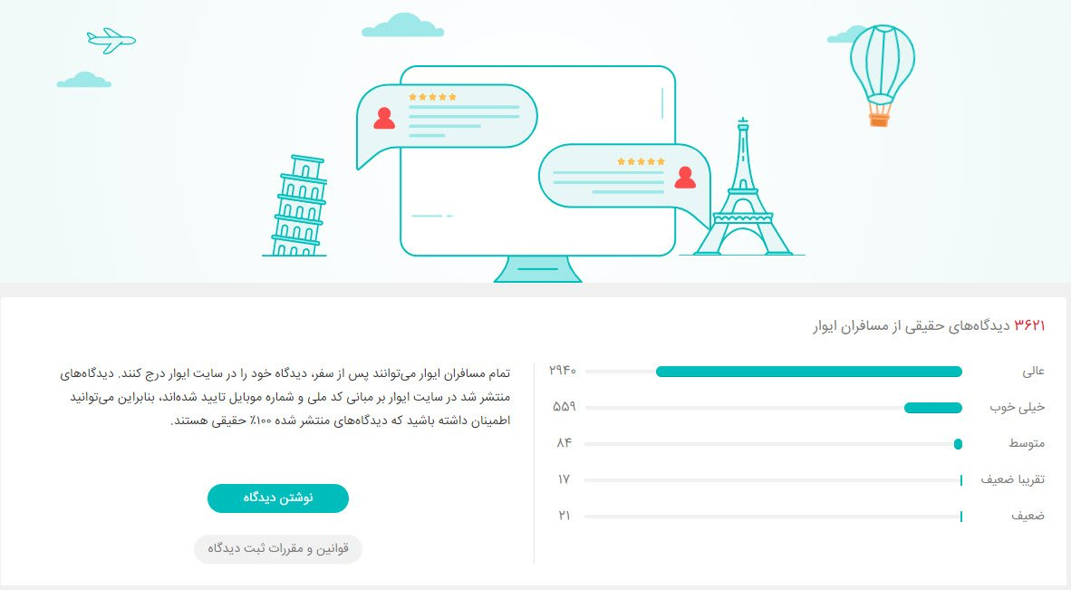 با ایوار رویاهایتان را سفر کنید