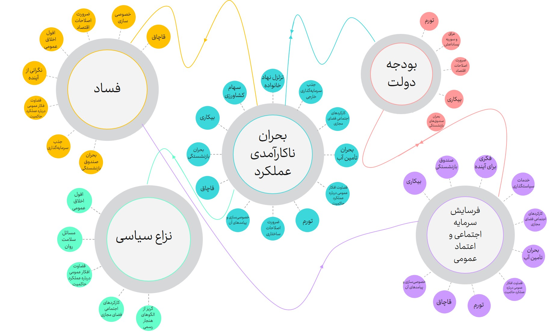 چرا استفاده از ظرفیتهای کشور بر توافق با آمریکا اولویت دارد؟