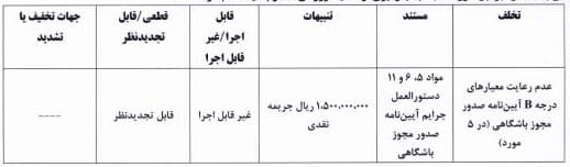 محکومیت ۶ تیم لیگ برتری به دلیل رعایت نکردن معیارهای مجوز حرفهای