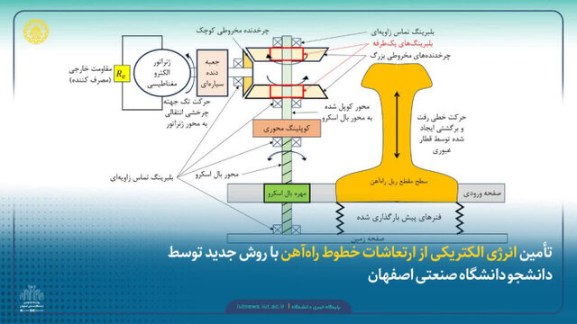 تأمین انرژی الکتریکی از ارتعاشات خطوط راهآهن با روش جدید تأمین انرژی الکتریکی از ارتعاشات خطوط راهآهن با روش جدید