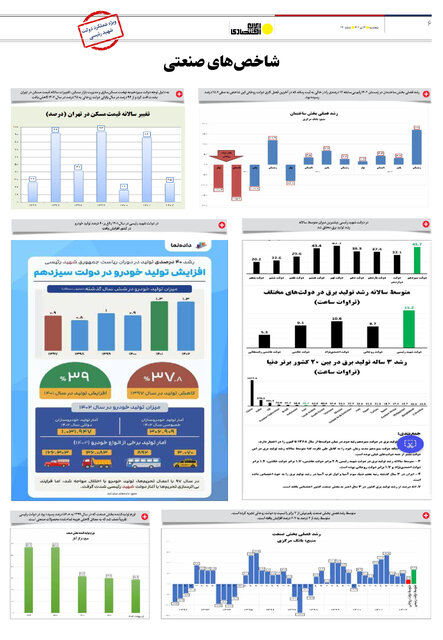 عملکرد دولت شهید رئیسی در آینه آمار