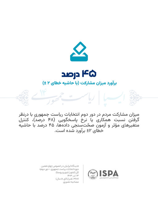 نظرسنجی ایسپا در دور دوم انتخابات ریاست جمهوری منتشر شد