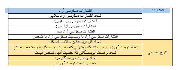 رتبه اول جمهوری اسلامی ایران در بین کشورهای اسلامی با حضور ۴۶ دانشگاه