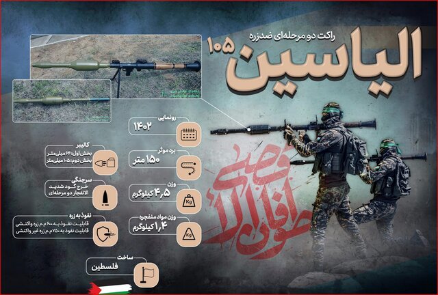 نگاهی به تسلیحات ضد زره مقاومت فلسطین که صهیونیستها را زمینگر کرده است