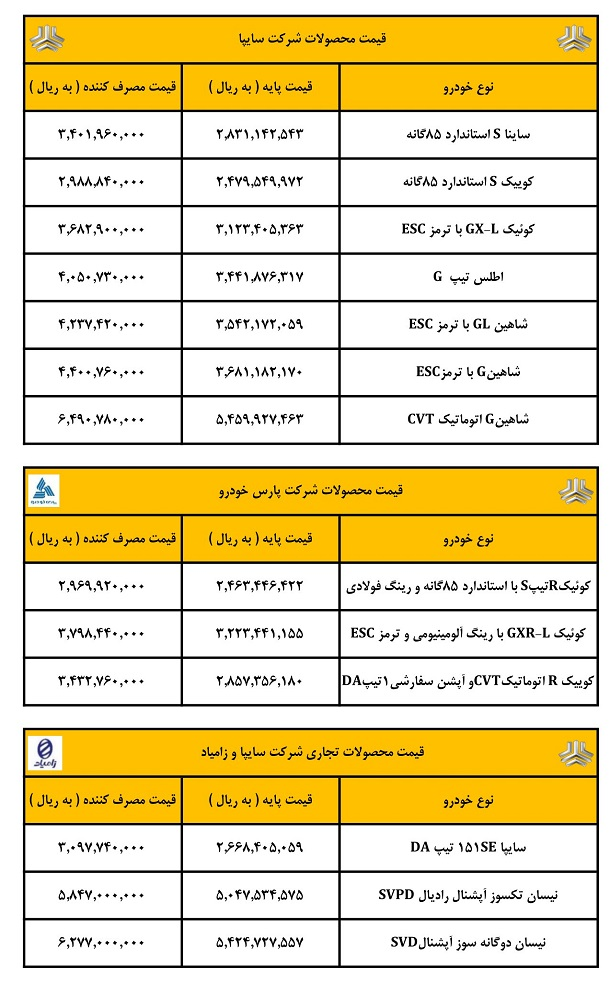 پزشکیان صنعت خودرو را در چه شرایطی تحویل می‌گیرد؟