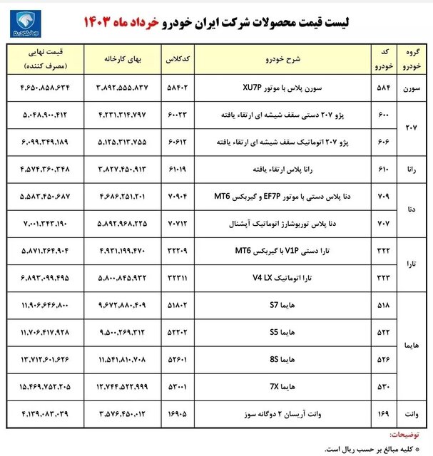 صنعت پزشکی در چه شرایطی خودرو را تحویل می گیرد؟