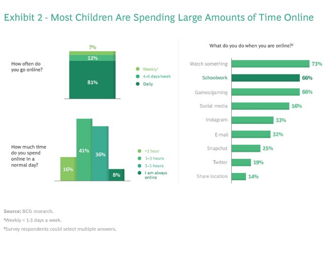کودکان در فضای مجازی ناامن هستند/ از هر چهار نفر سه نفر تهدید میشوند!