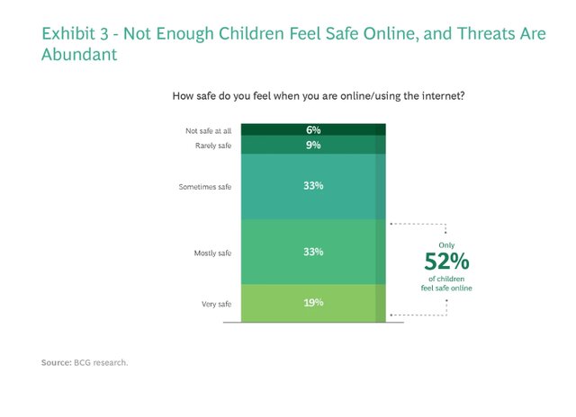 کودکان در فضای مجازی ناامن هستند/ از هر چهار نفر سه نفر تهدید میشوند!