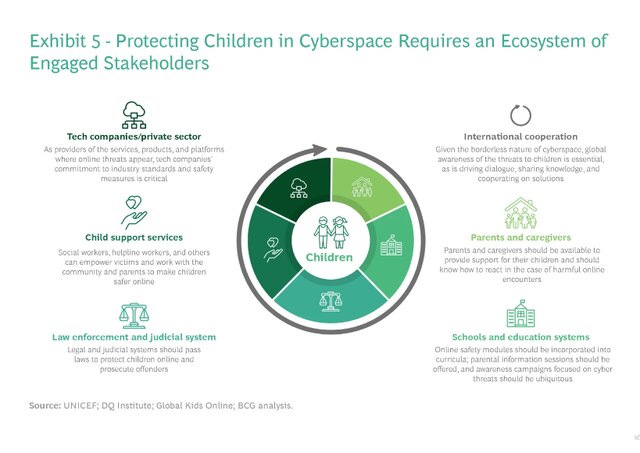 کودکان در فضای مجازی ناامن هستند/ از هر چهار نفر سه نفر تهدید میشوند!