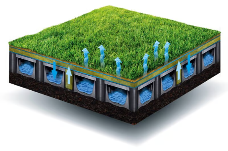 فناوری جدید چمن مصنوعی ناجی شهرهای گرم میشود