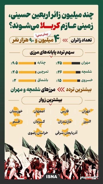 اینفوگرافیک/ چند میلیون زائر اربعین حسینی، زمینی عازم کربلا می‌شوند؟