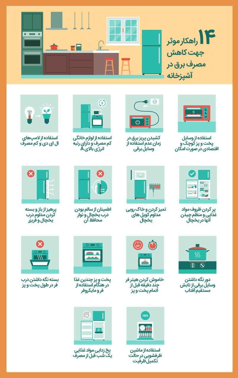۱۴ راهکار موثر برای کاهش مصرف برق در آشپزخانه