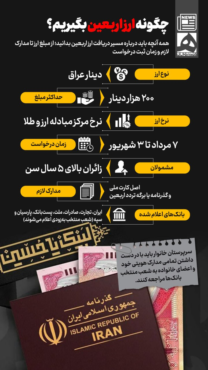 اینفوگرافی/ چگونه ارز اربعین بگیریم؟