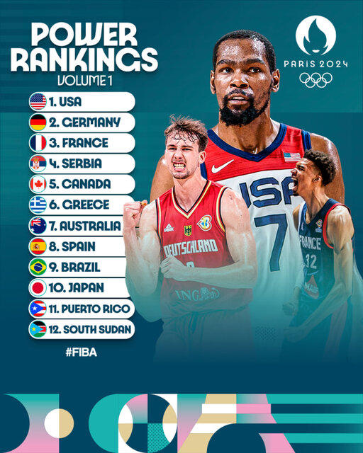 جدول رده‌بندی قدرت تیم‌های بسکتبال در المپیک پاریس