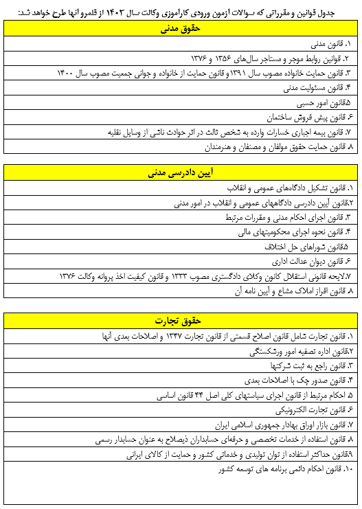 اعلام منابع آزمون وکالت ۱۴۰۳/ زمان برگزاری؛ پنجشنبه ۱۷ آبان