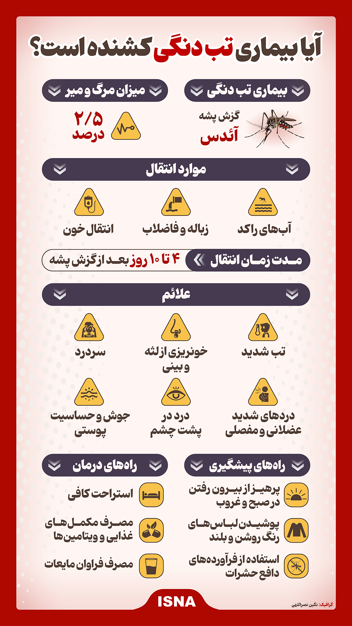 آیا بیماری تب دنگی کشنده است؟/ اینفوگرافیک