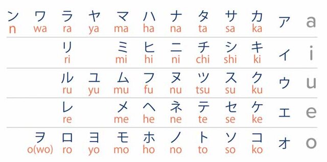 معرفی زبان ژاپنی/ الفبا، اعداد و اصطلاحات اولیه برای مبتدی‌ها