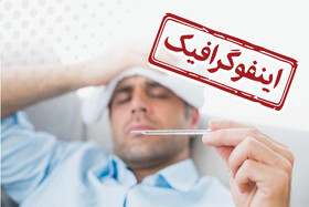 اینفوگرافیک/ مراقبت از مبتلایان به تب دنگی در منزل امکان‌پذیر است؟