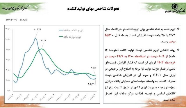 رشد اقتصادی ۵ درصدی هم‌زمان با کنترل متغیرهای پولی