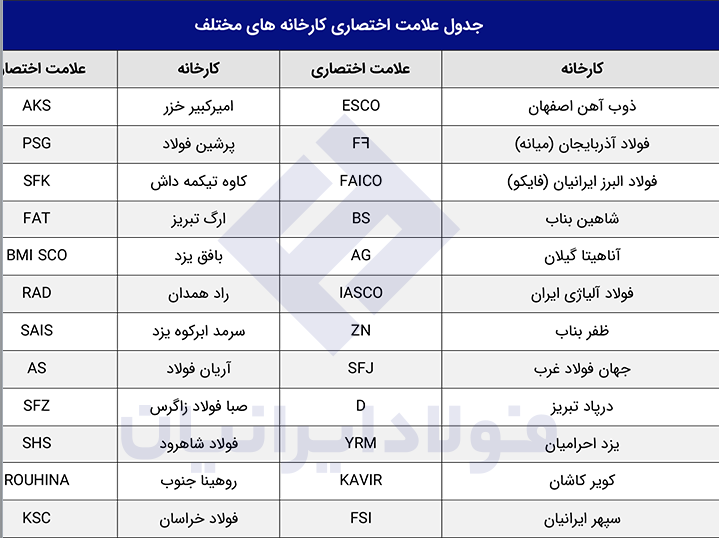 چگونه در بازار آهن کمتر ضرر کنیم