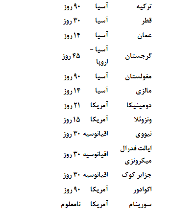 کشورهای بدون نیاز به ویزا برای ایرانیان با پاسپورت ایران/ آپدیت ۲۰۲۴