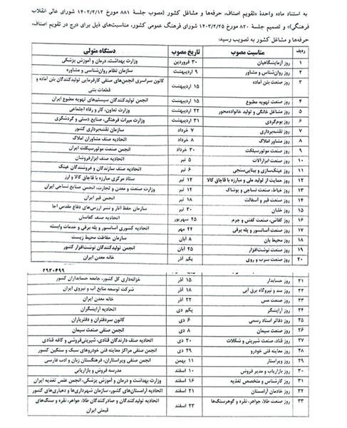 اضافه شدن ۳۳ روز به تقویم مشاغل کشور