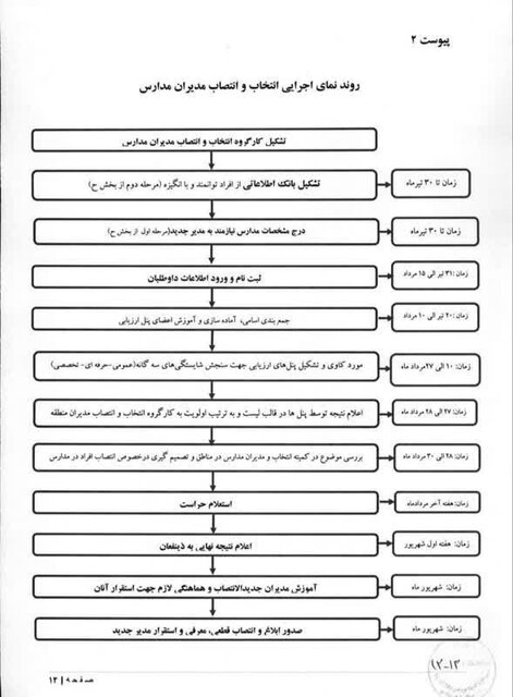 اعلام شرایط انتصاب و تغییر مدیران مدارس/ ثبت‌نام داوطلبان تا ۱۵ مرداد