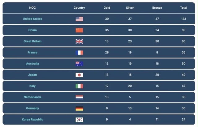 پیشبینی ۴ طلا برای ایران در المپیک پاریس