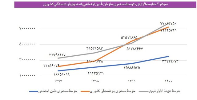 روایتی از تبعیض در صندوقهای بازنشستگی