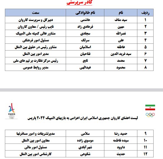 لیست کاروان اعزامی به المپیک پاریس/۴۰ ورزشکار + ۹۶ مربی و همراه