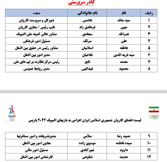 لیست کاروان اعزامی به المپیک پاریس/۴۰ ورزشکار + ۹۶ مربی و همراه