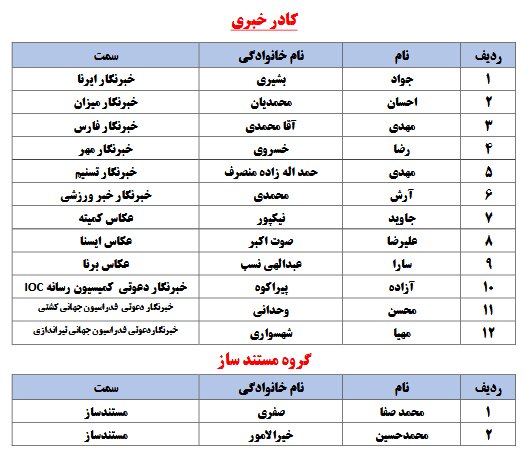 لیست کاروان اعزامی به المپیک پاریس/۴۰ ورزشکار + ۹۶ مربی و همراه