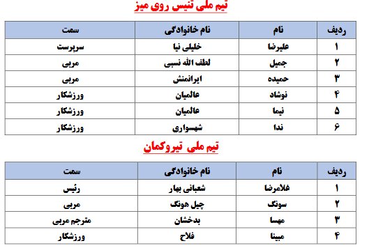 لیست کاروان اعزامی به المپیک پاریس/۴۰ ورزشکار + ۹۶ مربی و همراه