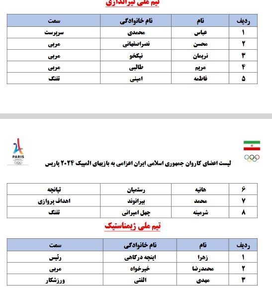 لیست کاروان اعزامی به المپیک پاریس/۴۰ ورزشکار + ۹۶ مربی و همراه