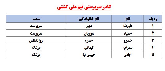 لیست کاروان اعزامی به المپیک پاریس/۴۰ ورزشکار + ۹۶ مربی و همراه