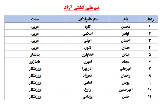 لیست کاروان اعزامی به المپیک پاریس/40 ورزشکار + 96 مربی و همراه