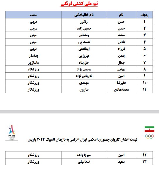 لیست کاروان اعزامی به المپیک پاریس/۴۰ ورزشکار + ۹۶ مربی و همراه