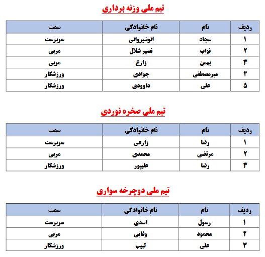 لیست کاروان اعزامی به المپیک پاریس/40 ورزشکار + 96 مربی و همراه