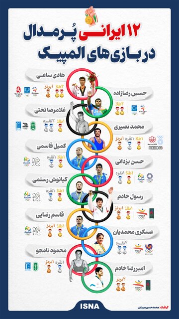 اینفوگرافیک/ ۱۲ ایرانی پرمدال در بازیهای المپیک
