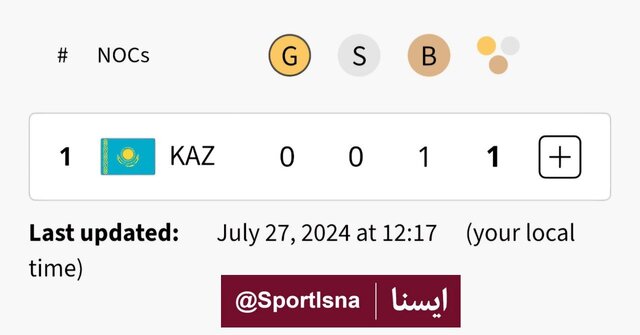 اولین مدال المپیک پاریس به قزاقستان رسید