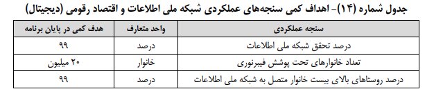 شبکه ملی اطلاعات و نظرات نامزدها؛  پیشرفت پروژه در حال تسریع است