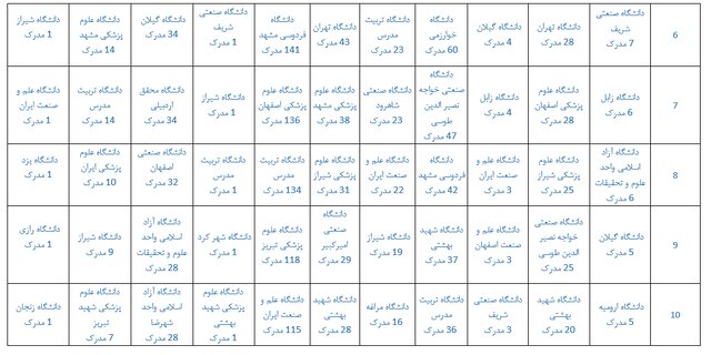 پیشتازی ایران در تولیدات علمی حوزه فناوری آب