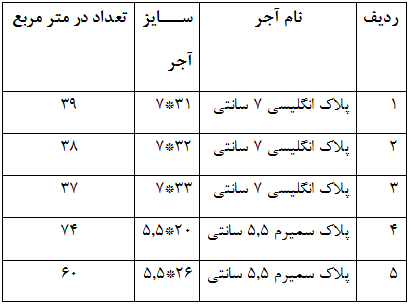 انواع آجر انگلیسی چه ابعاد و رنگ‌هایی دارد