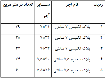 انواع آجر انگلیسی چه ابعاد و رنگهایی دارد