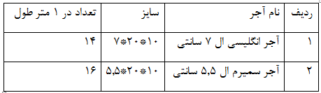 انواع آجر انگلیسی چه ابعاد و رنگ‌هایی دارد