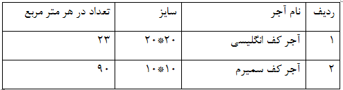 انواع آجر انگلیسی چه ابعاد و رنگ‌هایی دارد